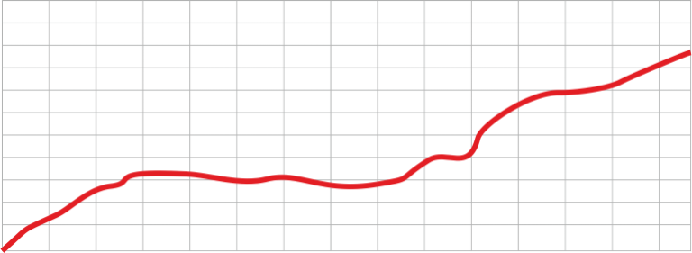 Statistischen Bundesamt Baupreisindex November 2016